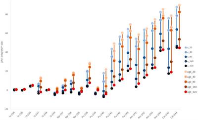 Note on the performance of parametrization strategies to determine the decay heat of PWR fuel